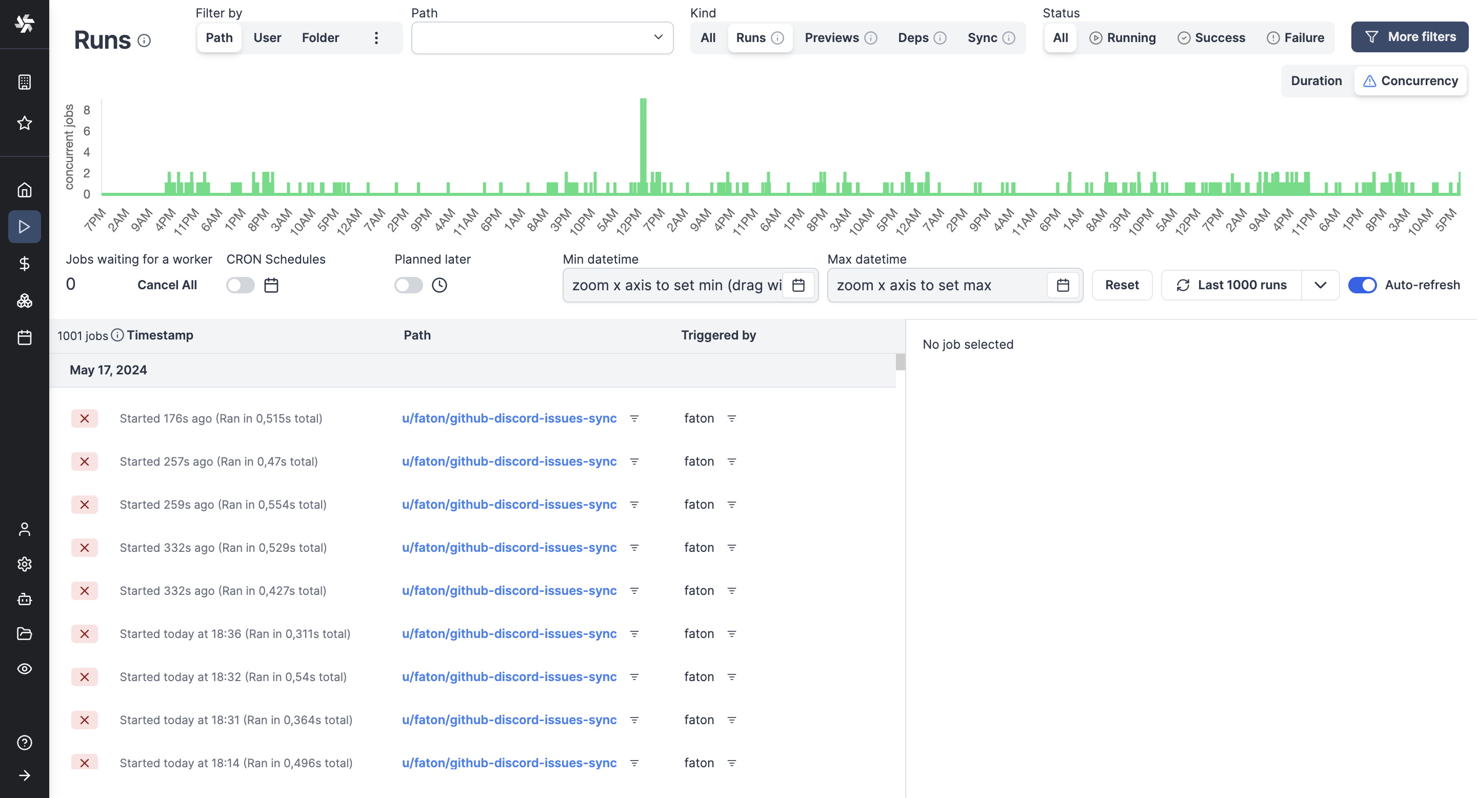 Aggregated view by concurrency Aggregated view by concurrency